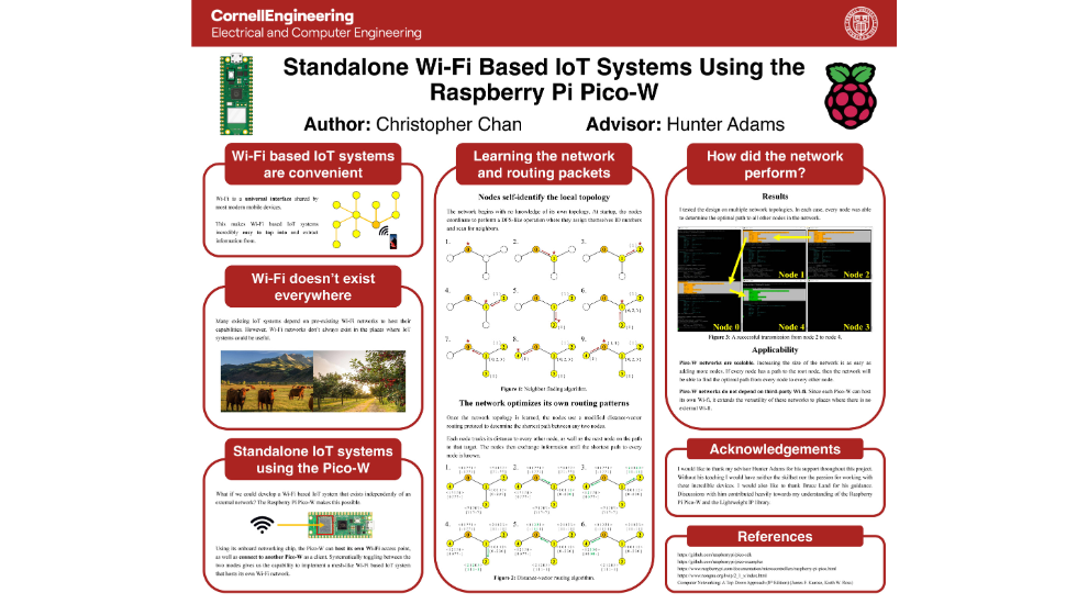 Poster Image of Standalone WiFi based IoT