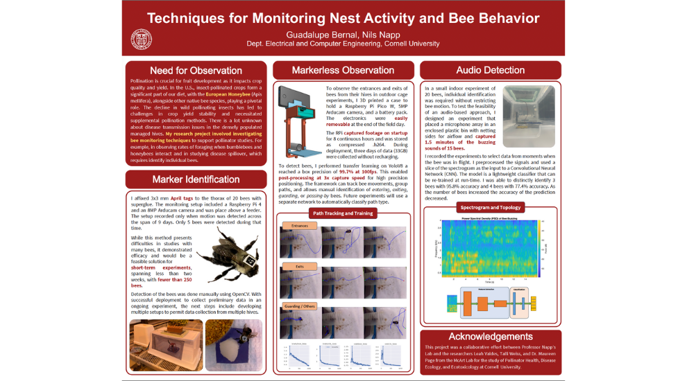 Poster Image of Techniques for Monitoring Nest Activity